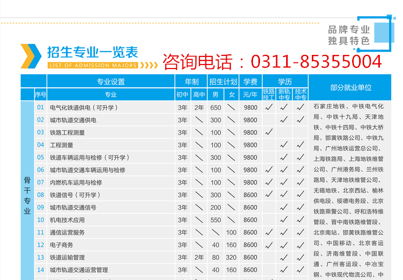 石家莊鐵路學校2019秋季招生簡章圖 招生簡章 第3張