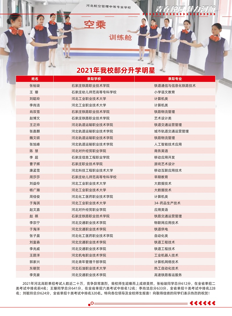 河北航空管理中專學(xué)校2021年招生簡章（圖） 學(xué)校新聞 第4張