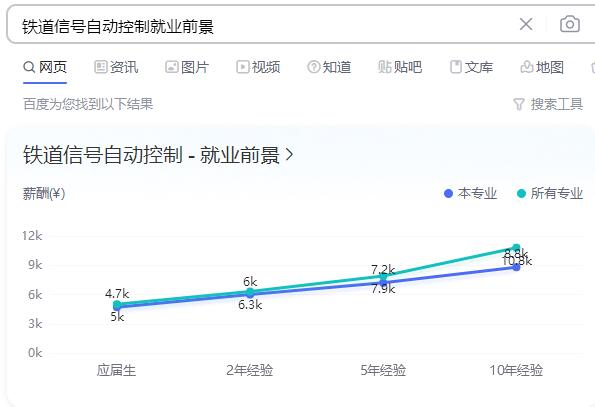 鐵道信號自動(dòng)控制就業(yè)前景 學(xué)校新聞