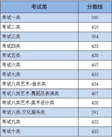 2024年河北單招各類錄取分數線發布 招生問答 第1張