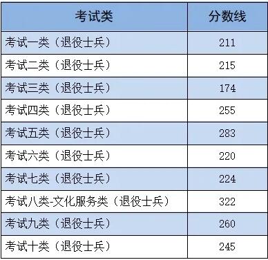 河北單招里的專業(yè)調(diào)劑是什么意思 招生問答