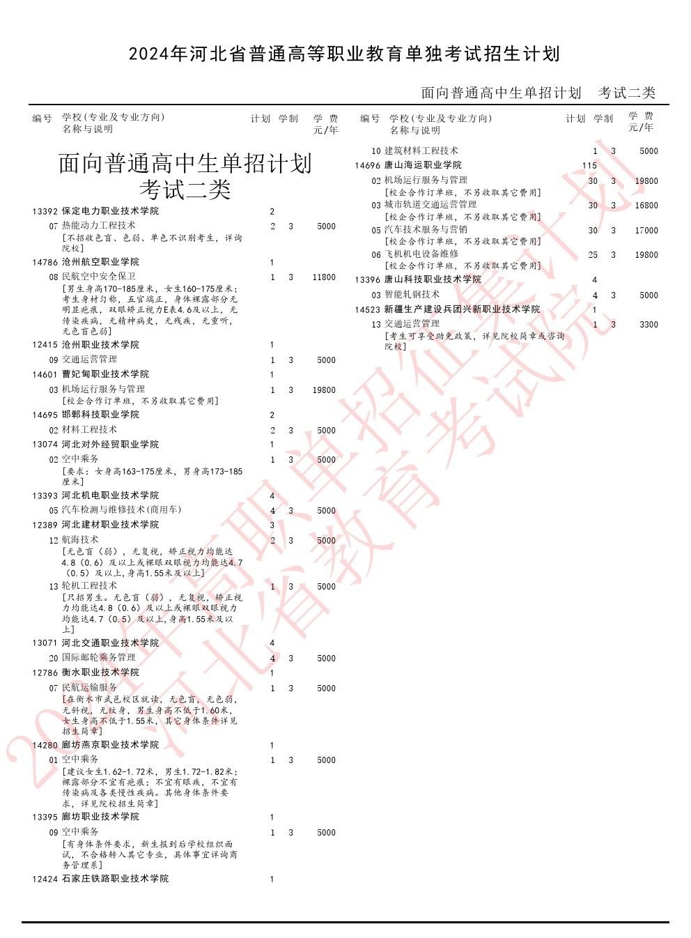 2024年河北省單招二類補錄計劃 行業新聞 2024年河北省單招二類補錄計劃 行業新聞