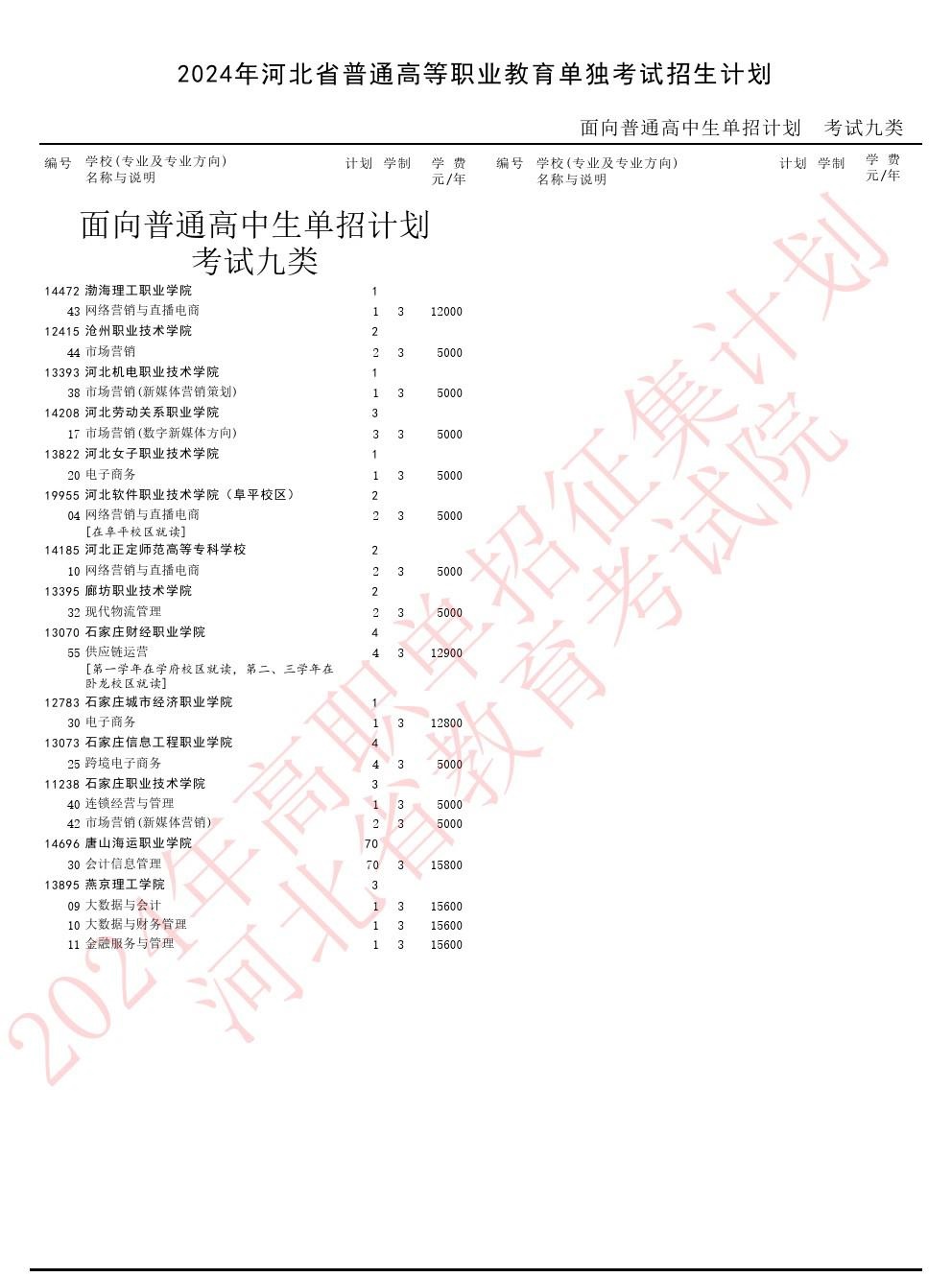 2024年河北省單招九類征集志愿招生計劃 行業新聞