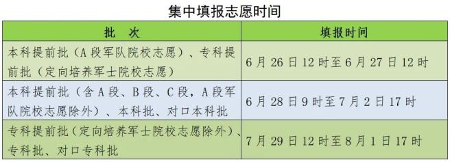 2024年河北省高考志愿填報時間 行業(yè)新聞 第1張 2024年河北省高考志愿填報時間 行業(yè)新聞 第1張