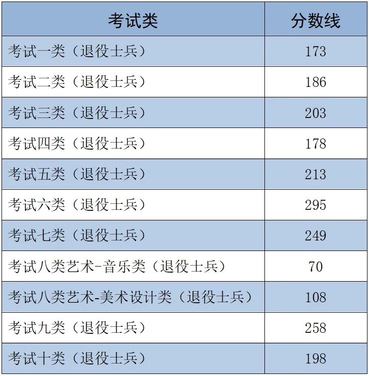 2025年河北省高職單招各大類錄取分?jǐn)?shù)線 招生問(wèn)答 第3張
