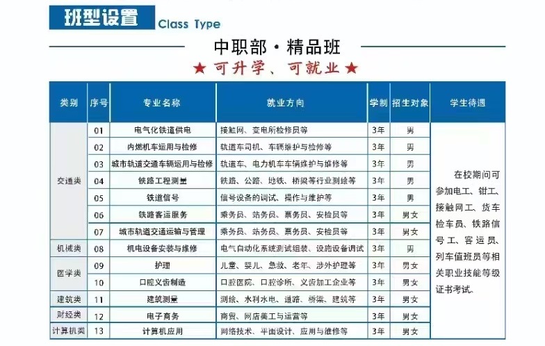 石家莊鐵路職業(yè)高級(jí)技工學(xué)校2026年春季招生 招生簡(jiǎn)章 第5張